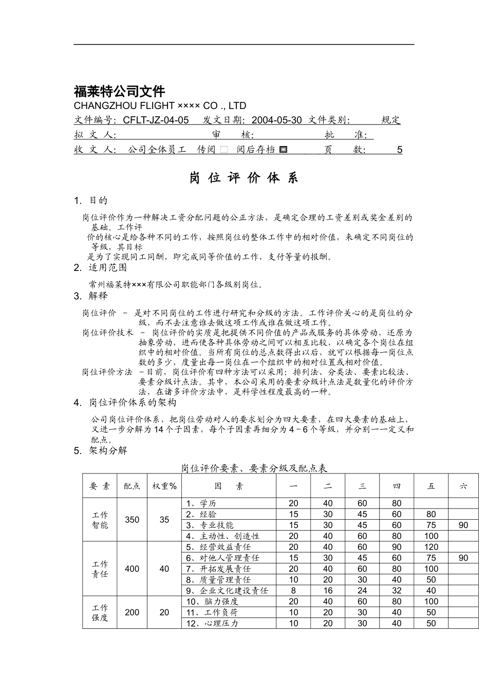 岗位评价体系（DOC 7页）_第1页