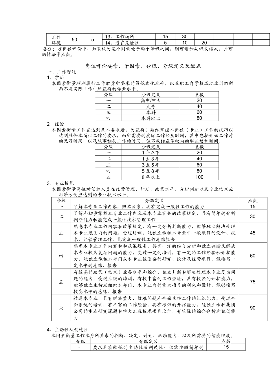 岗位评价体系（DOC 7页）_第2页