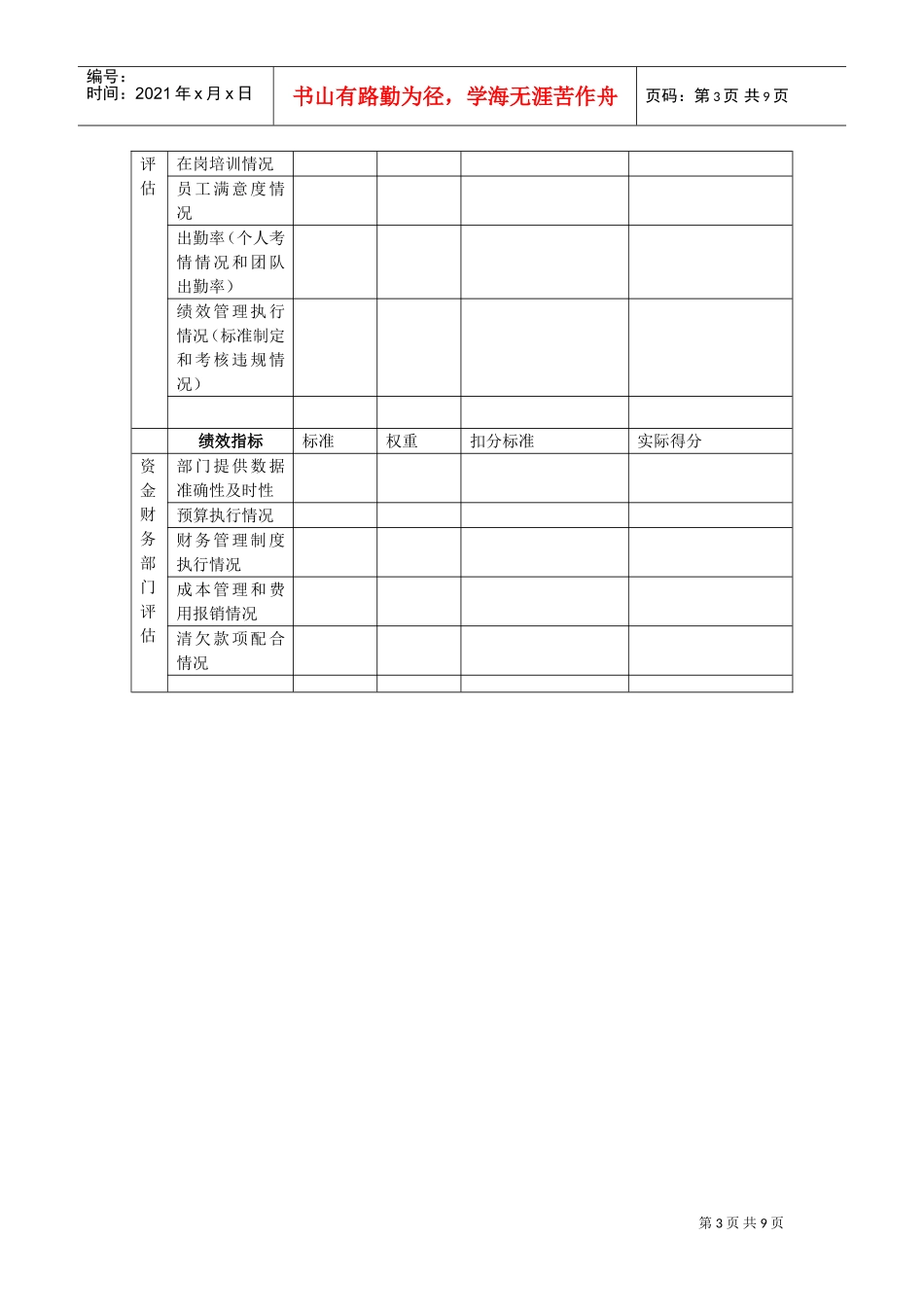 关键岗位绩效评估表_第3页