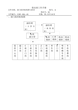 人力资源-2022COP-BA-01保安部组织机构图与职责