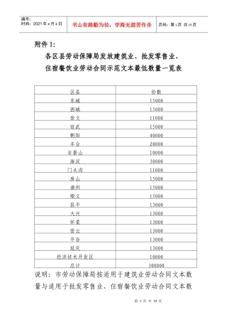 各区县劳动保障局发放建筑业