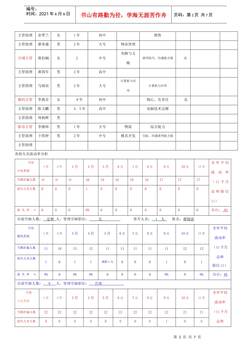 人才状况报告_第2页
