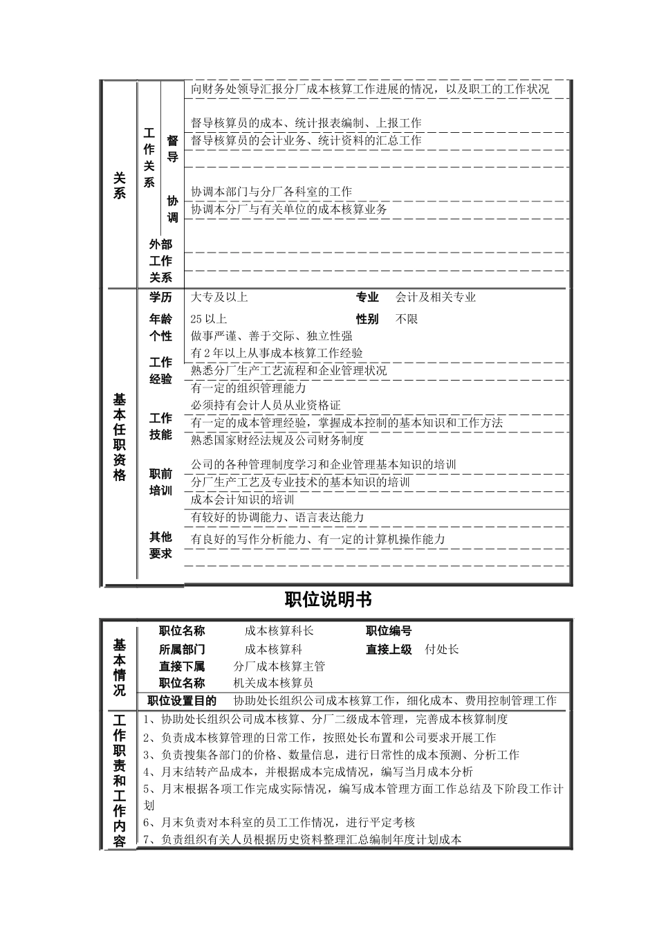 分厂成本核算主管职位说明书_第2页