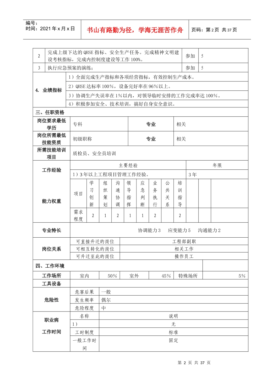 岗位职责描述(基层员工)_第2页