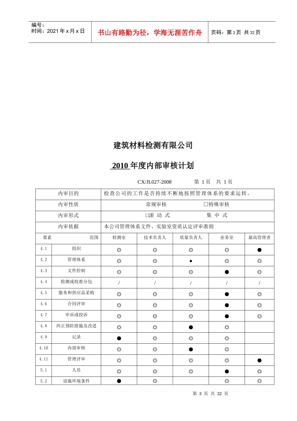 内部审核实例(XXXX省培训)_第3页