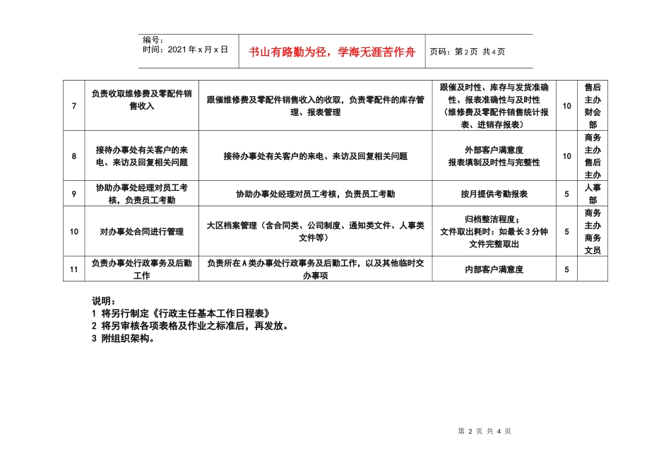 【职位描述】工作说明书－行政主任_第2页