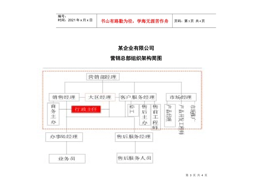 【职位描述】工作说明书－行政主任_第3页