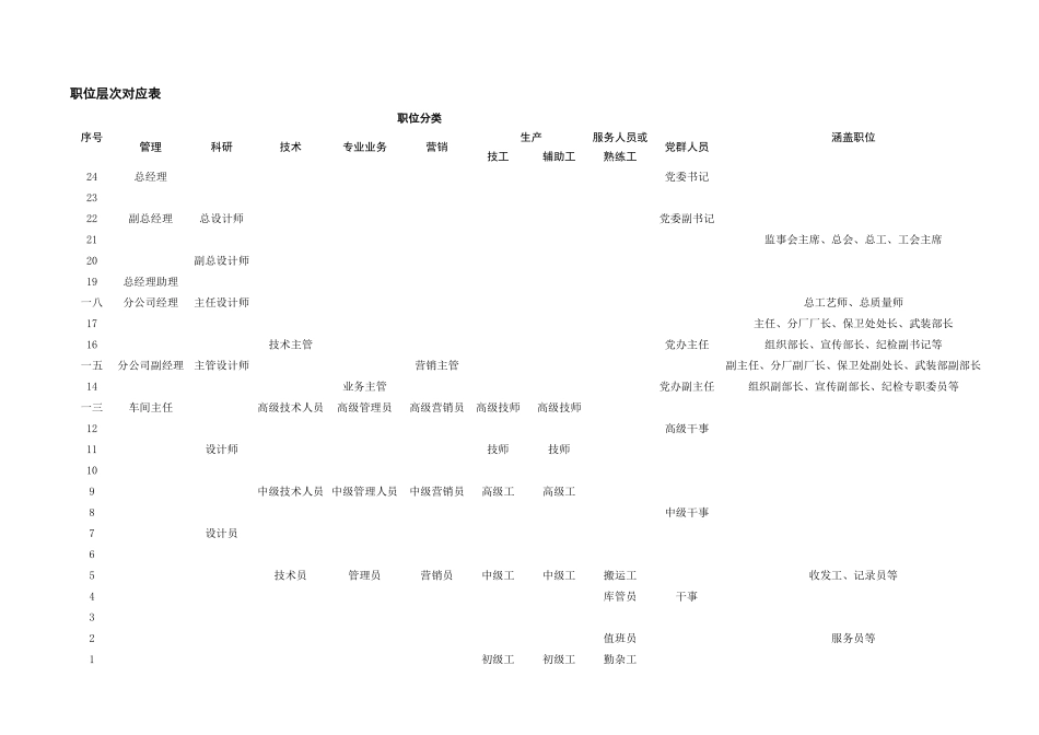 各部门岗位职责分析报告_第3页