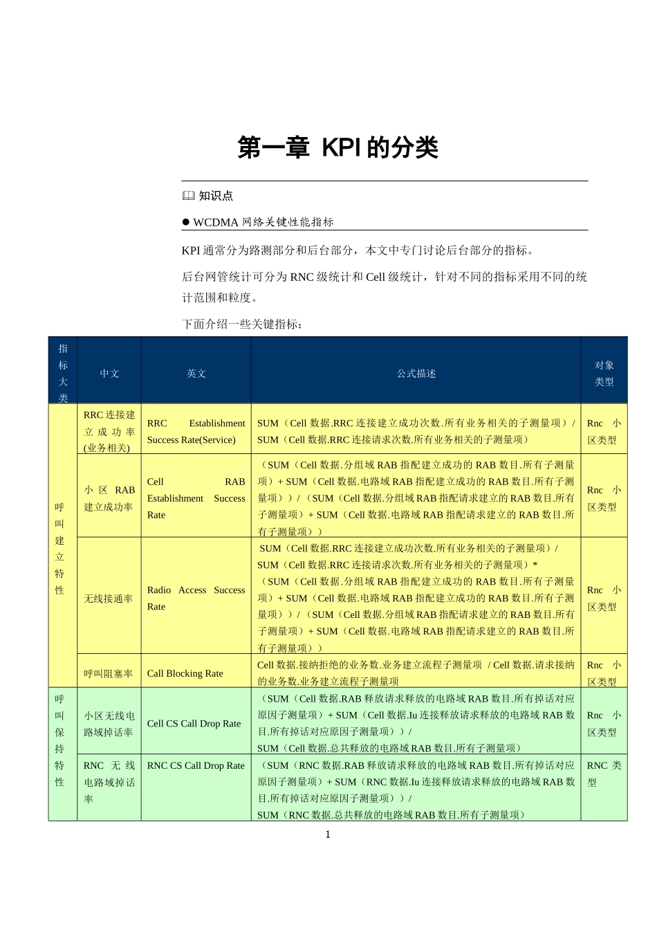 人力资源-2022WCDMA-P&amp;O-B-CH-无线网络KPI-10(终结版)-60_第3页