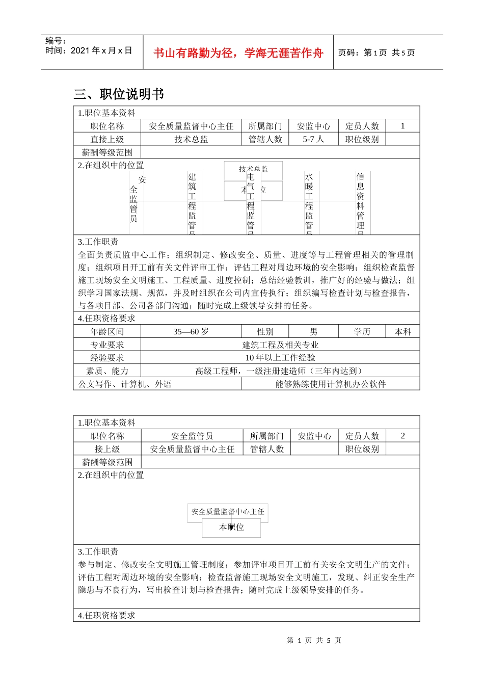 安监体系职位说明书_第1页