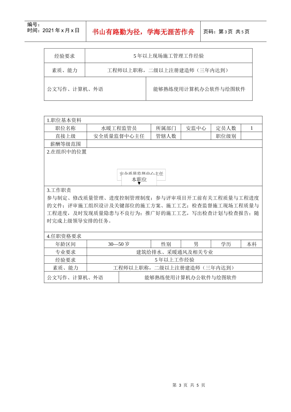 安监体系职位说明书_第3页