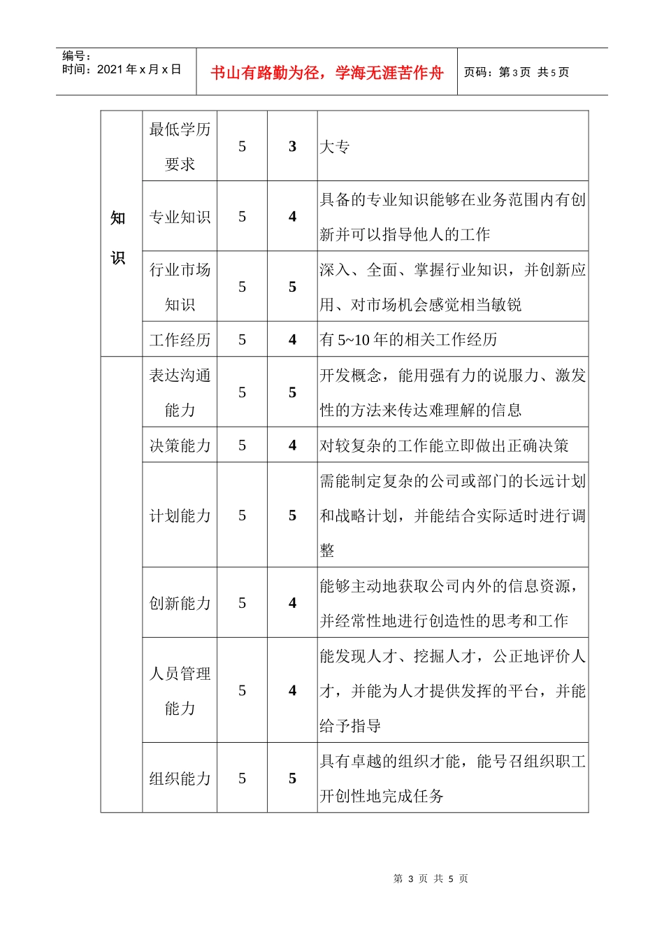 保供部经理职位说明书_第3页