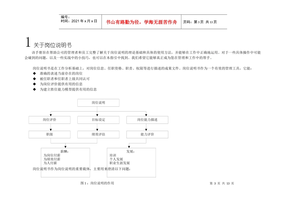 岗位说明书编写指引_第3页