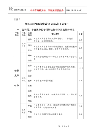 全国林业网站绩效评估标准(试行)