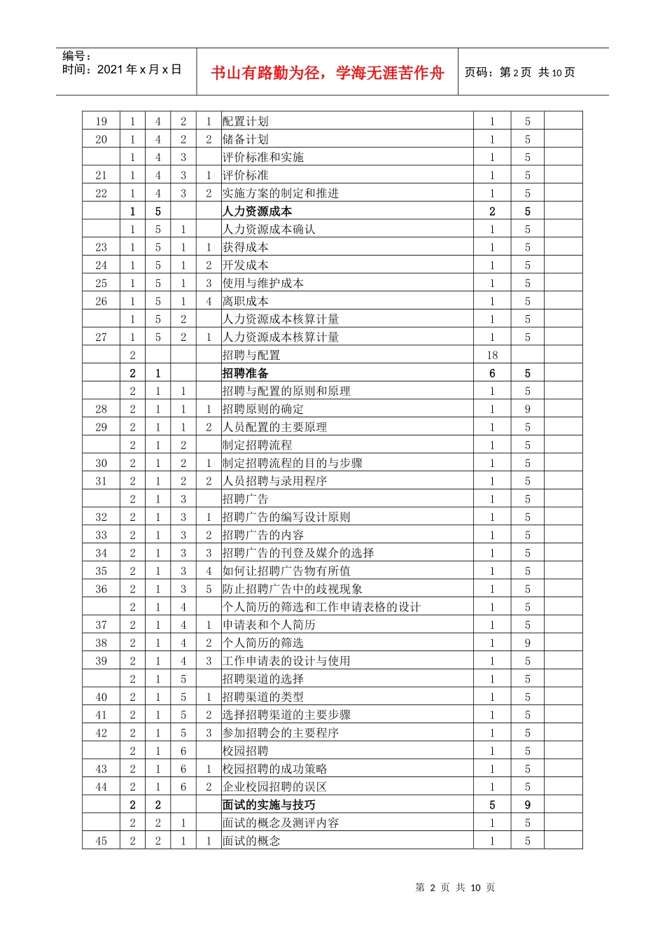 助理人力资源管理师(三级)鉴定要素细目表_第2页