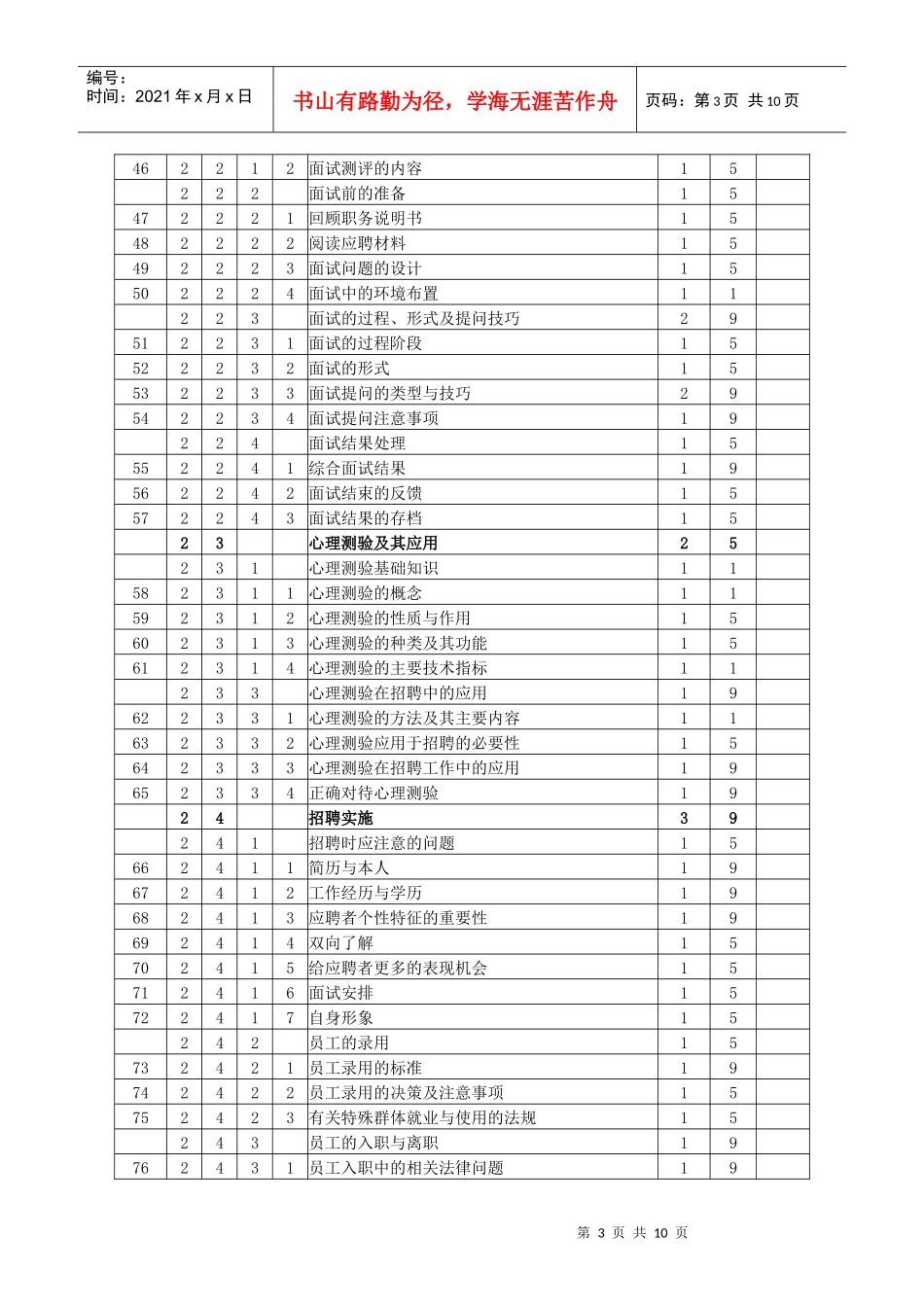 助理人力资源管理师(三级)鉴定要素细目表_第3页
