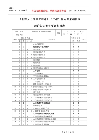 助理人力资源管理师(三级)鉴定要素细目表