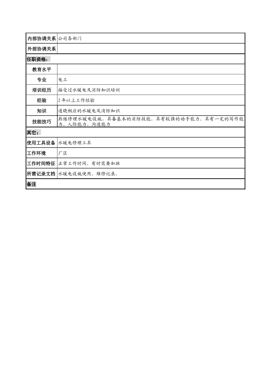 乾坤木业公司行政部电工岗位说明书_第2页