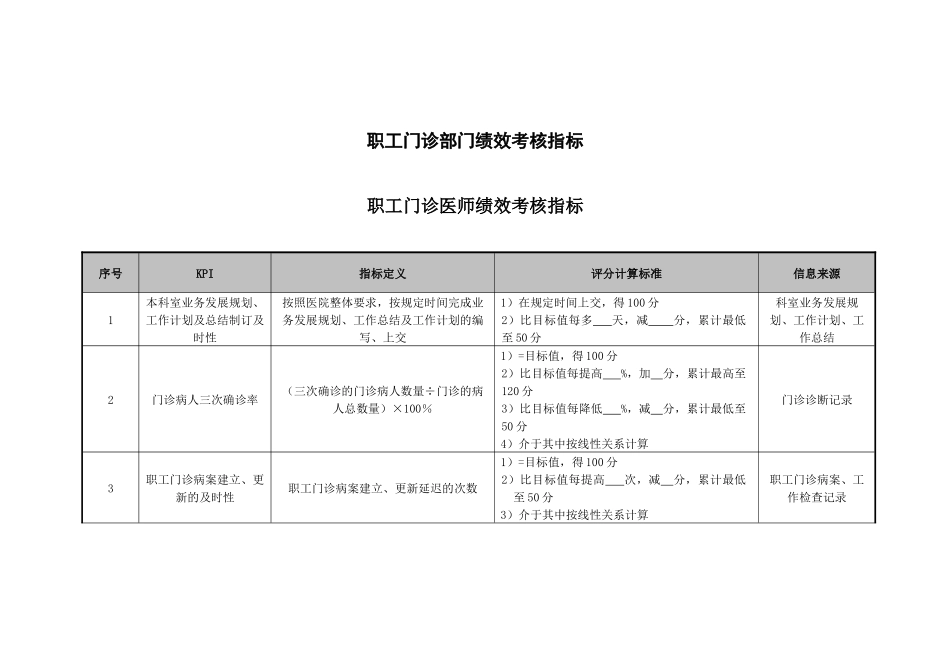 医院职工门诊部门各岗位绩效考核指标_第1页
