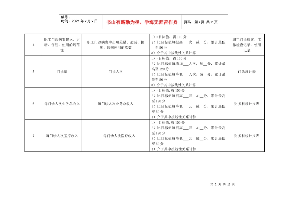 医院职工门诊部门各岗位绩效考核指标_第2页