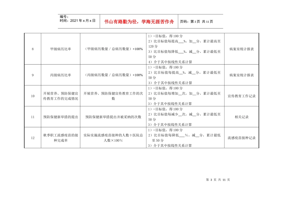 医院职工门诊部门各岗位绩效考核指标_第3页