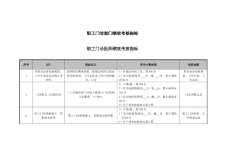 医院职工门诊部门各岗位绩效考核指标