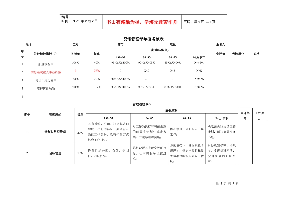 公司部门年度绩效指标_第3页