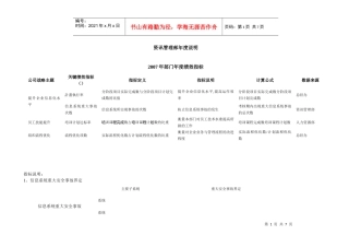 公司部门年度绩效指标