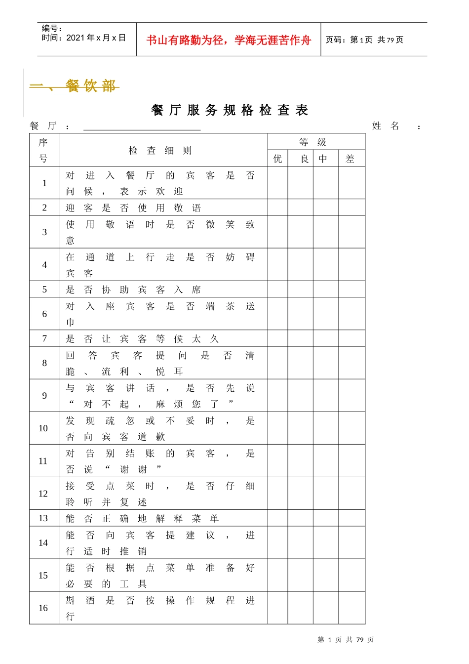 各部门酒店员工绩效考核表-50页_第1页