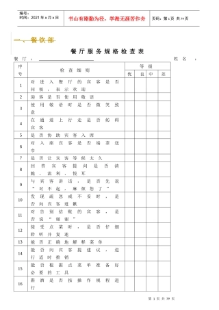 各部门酒店员工绩效考核表-50页