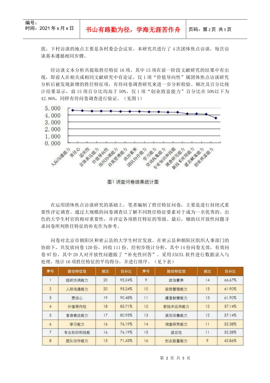 人力资源-2022HR 工具箱--胜任特征模型的实际应用研究_第2页