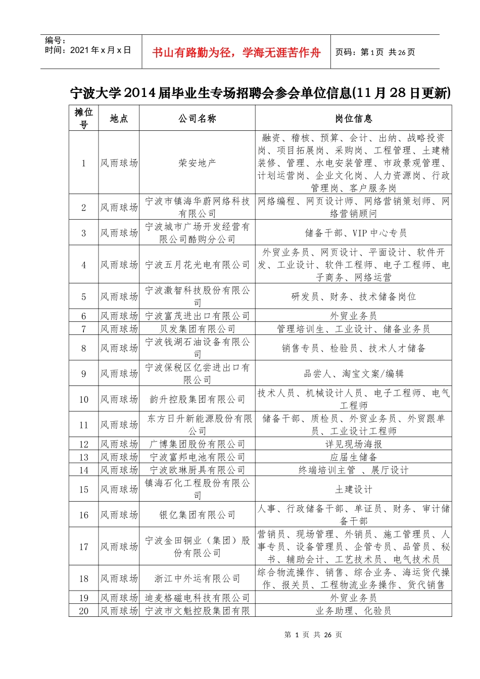 宁波大学XXXX届毕业生专场招聘会参会单位信息_第1页