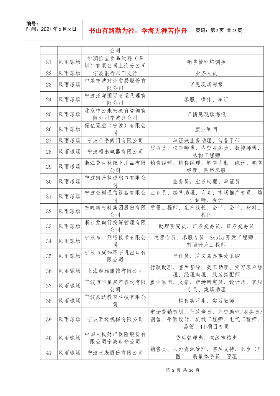 宁波大学XXXX届毕业生专场招聘会参会单位信息_第2页
