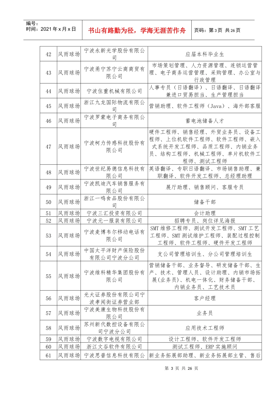 宁波大学XXXX届毕业生专场招聘会参会单位信息_第3页