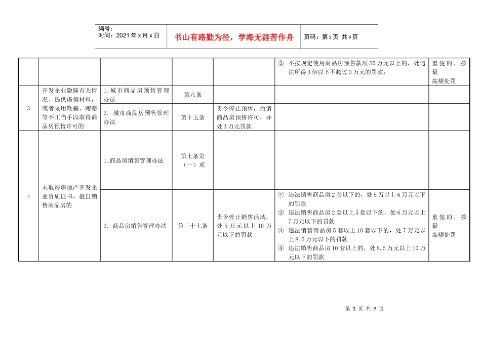 《湘潭市房产管理局行政处罚裁量权基准》1doc-湘潭市房_第3页