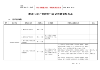 《湘潭市房产管理局行政处罚裁量权基准》1doc-湘潭市房