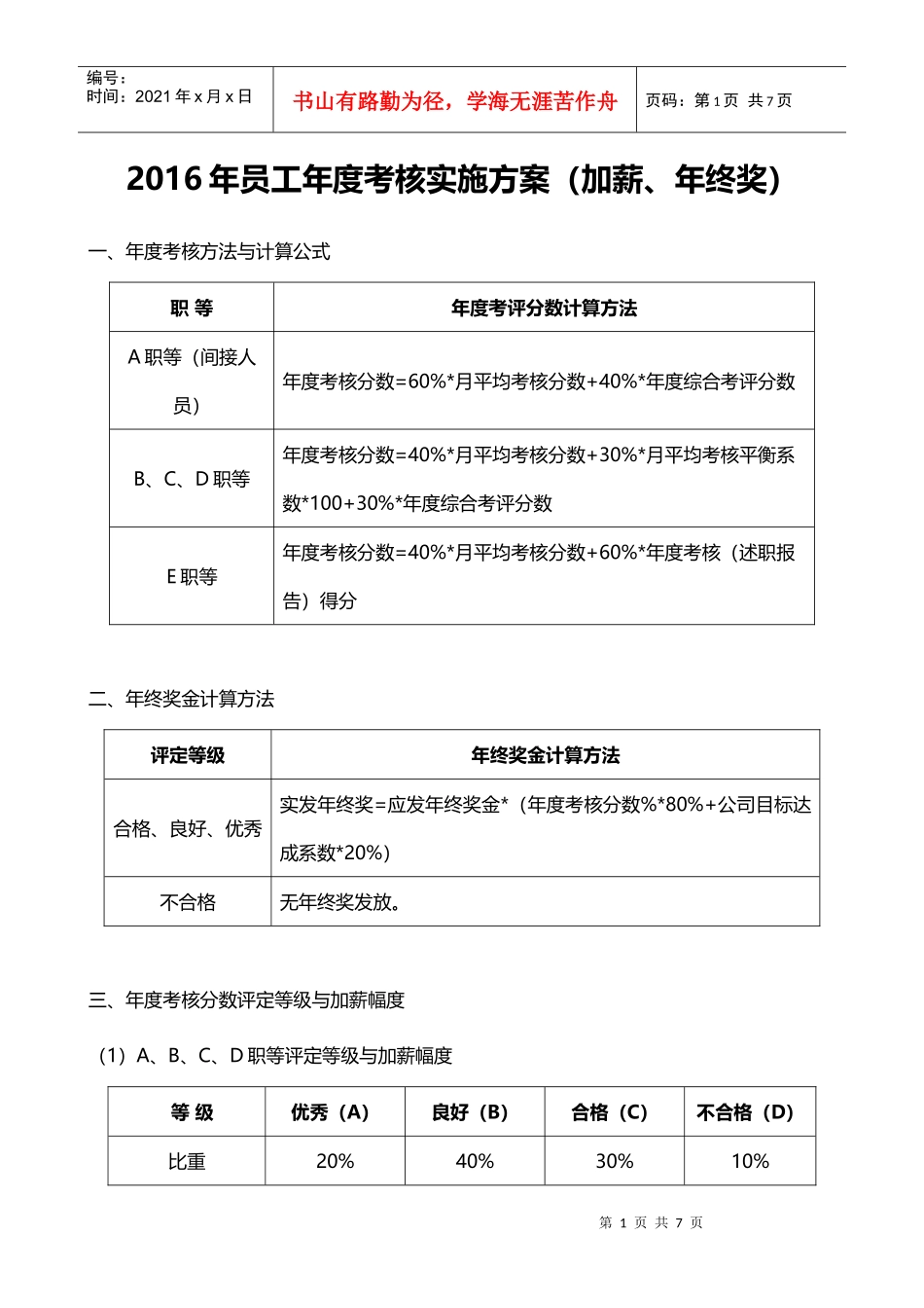 人力资源-20222016年员工年度考核实施方案(加薪年终奖方案)_第1页