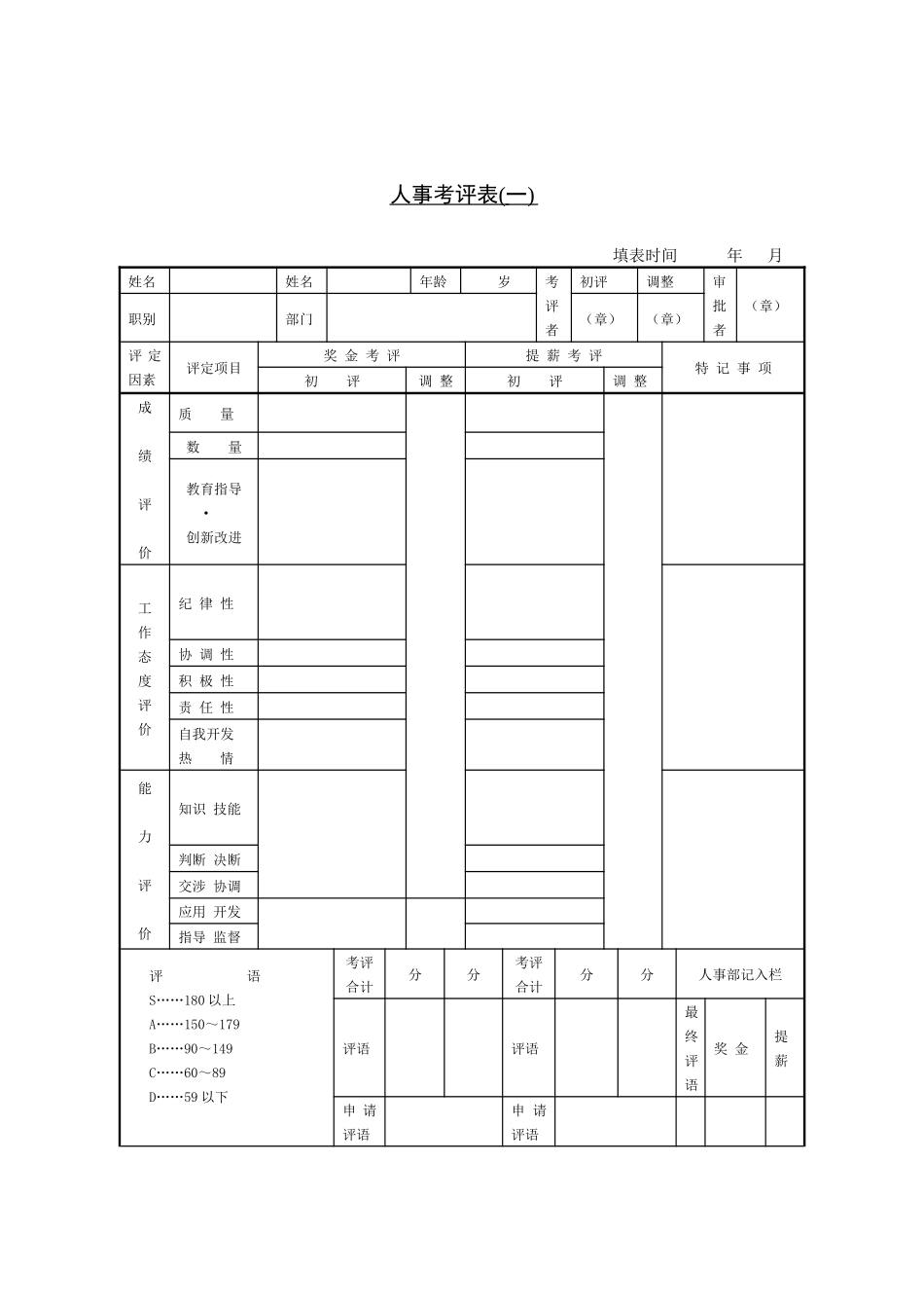 人事考评表(一)_第1页