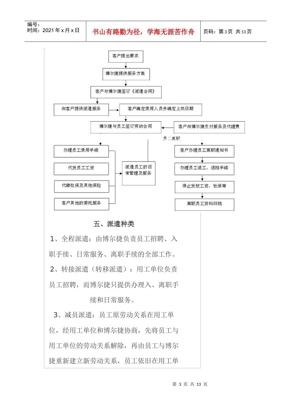 劳务派遣、人事外包_第3页