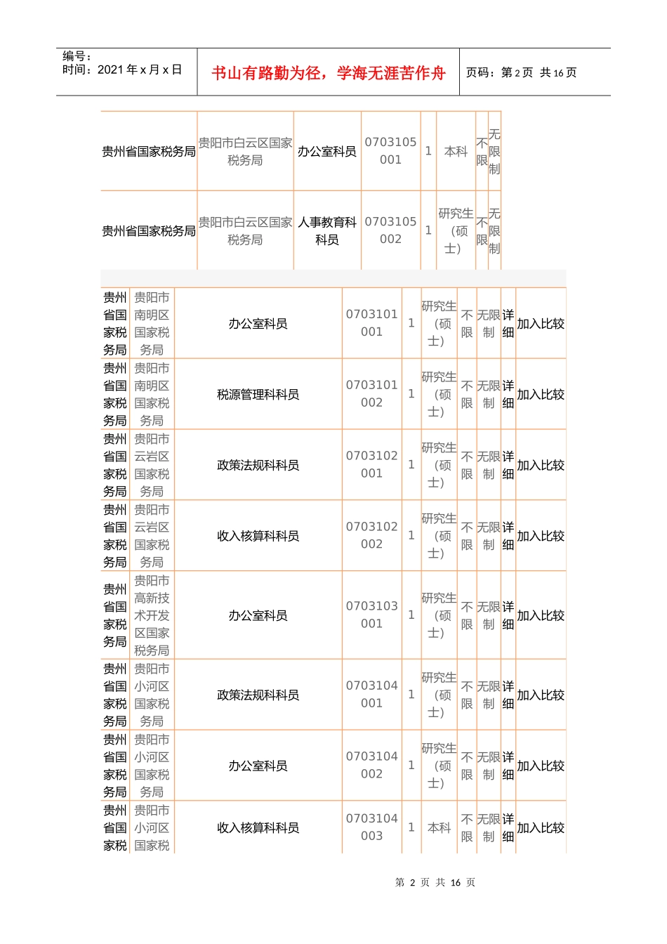 国家公务员考试职位表_第2页