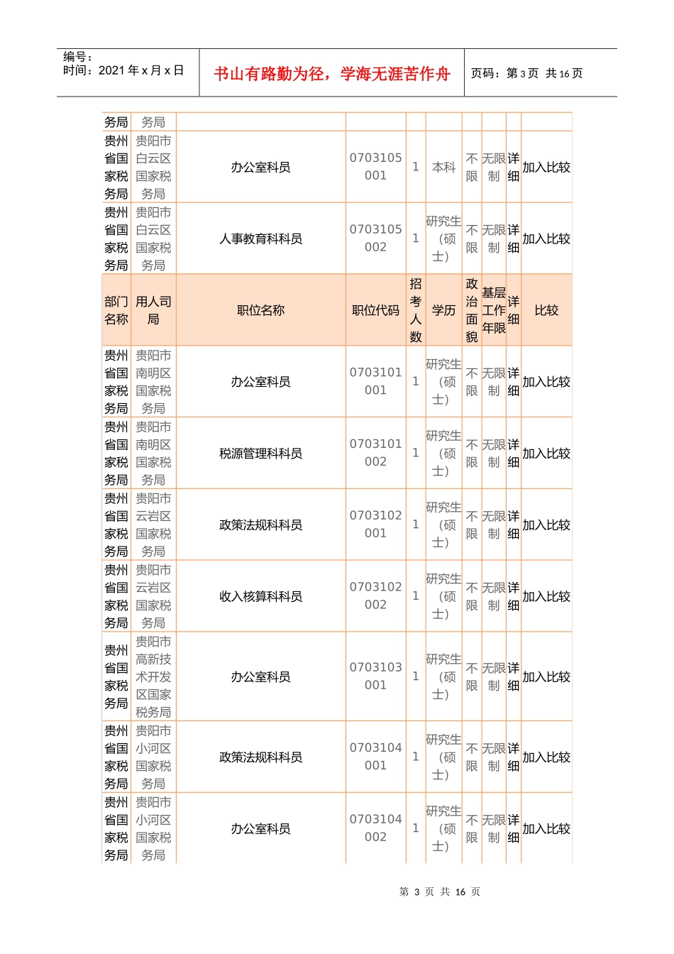 国家公务员考试职位表_第3页