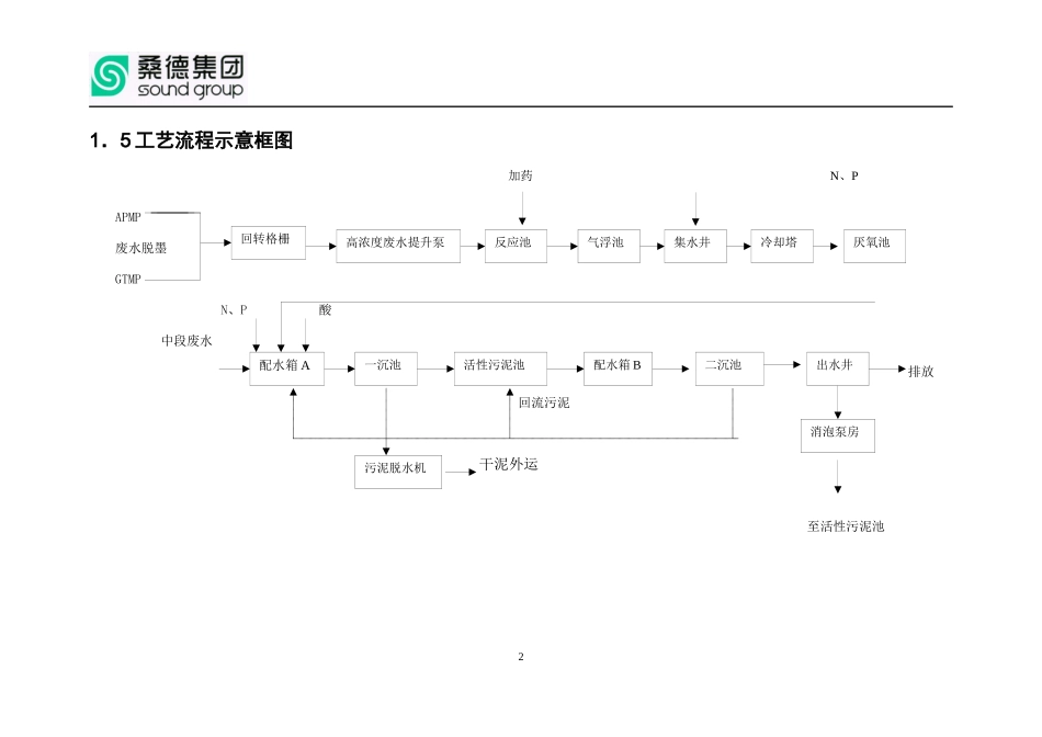 吉林纸业培训教材_第2页
