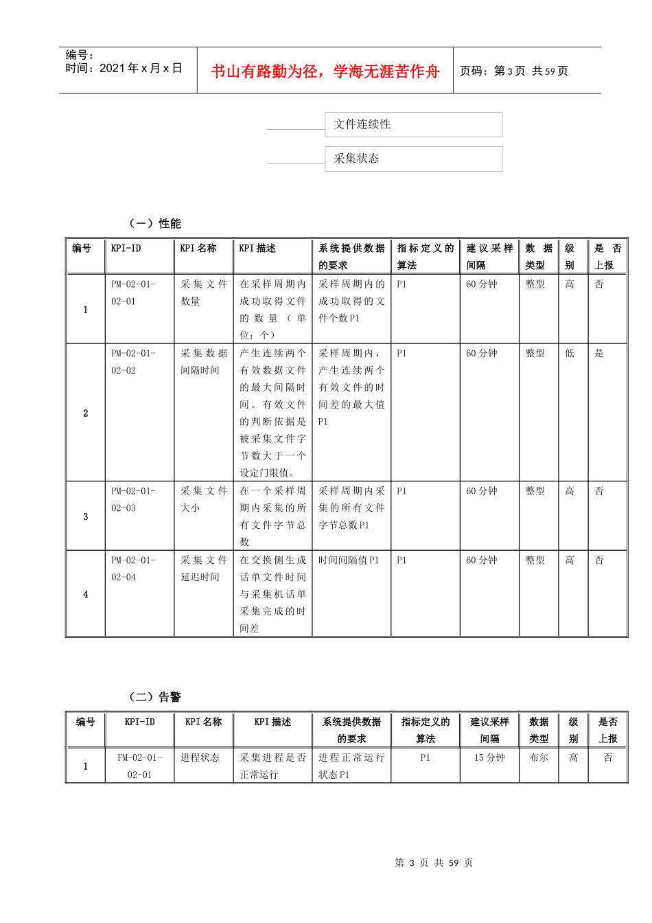 中国联通BSS运维管理平台KPI指标(1)_第3页