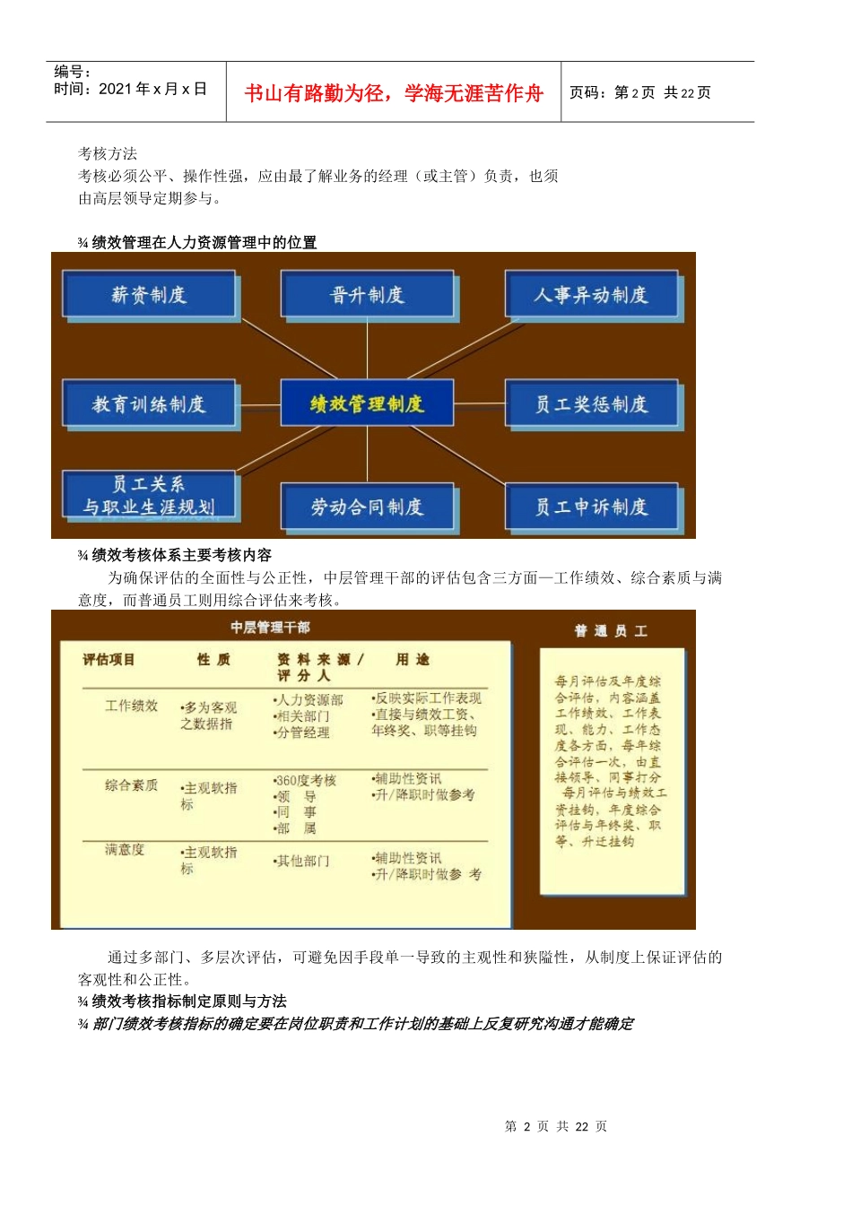 人力资源-2022KPI绩效考核方案(模板)_第2页