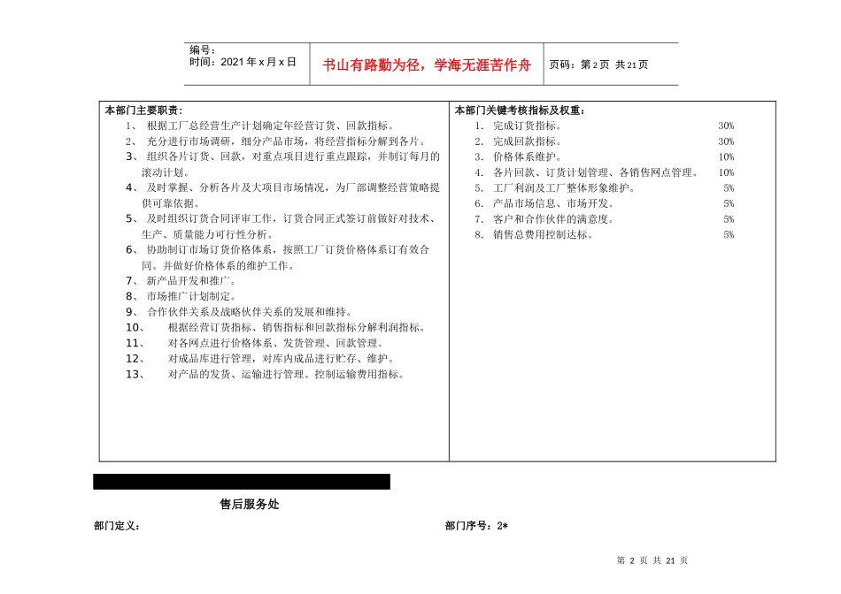 人力资源-2022w1部门、岗位职责_第2页