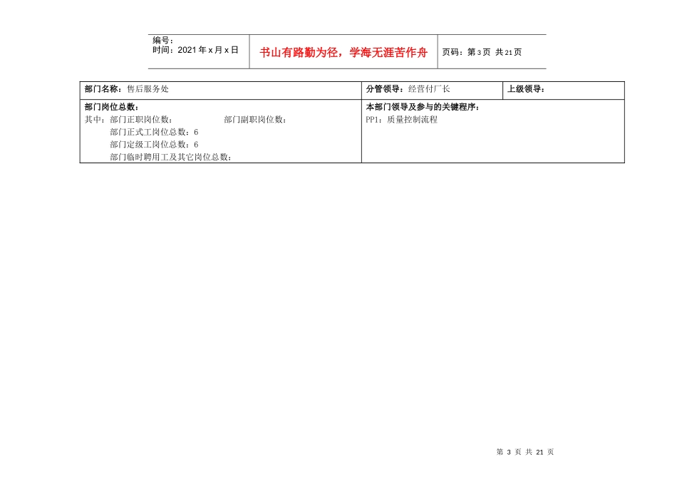 人力资源-2022w1部门、岗位职责_第3页