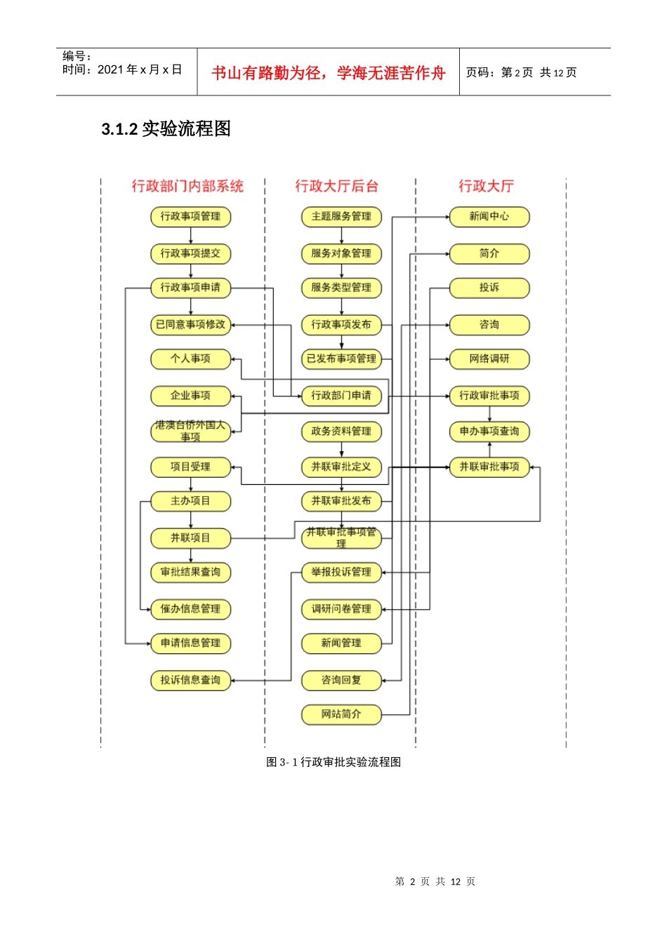 实验模块3 行政审批系统 实验准备与材料_第2页