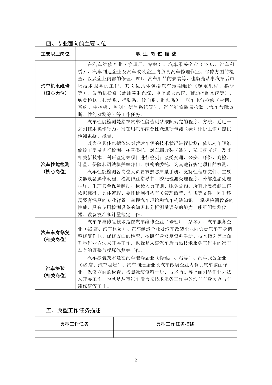 人力资源-20223汽车检测与维修(十堰职院)_第2页