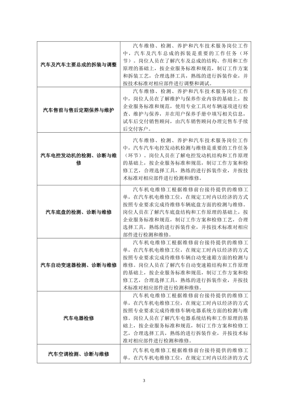 人力资源-20223汽车检测与维修(十堰职院)_第3页