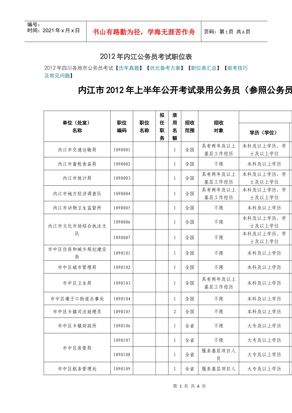 人力资源-2022XXXX年内江公务员考试职位表_第1页